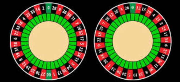 Mengenal Jenis Roulette Eropa, Amerika, dan Prancis